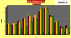 Comparaison statistiques pages mensuelles 2020/2018 Blog Corse sauvage